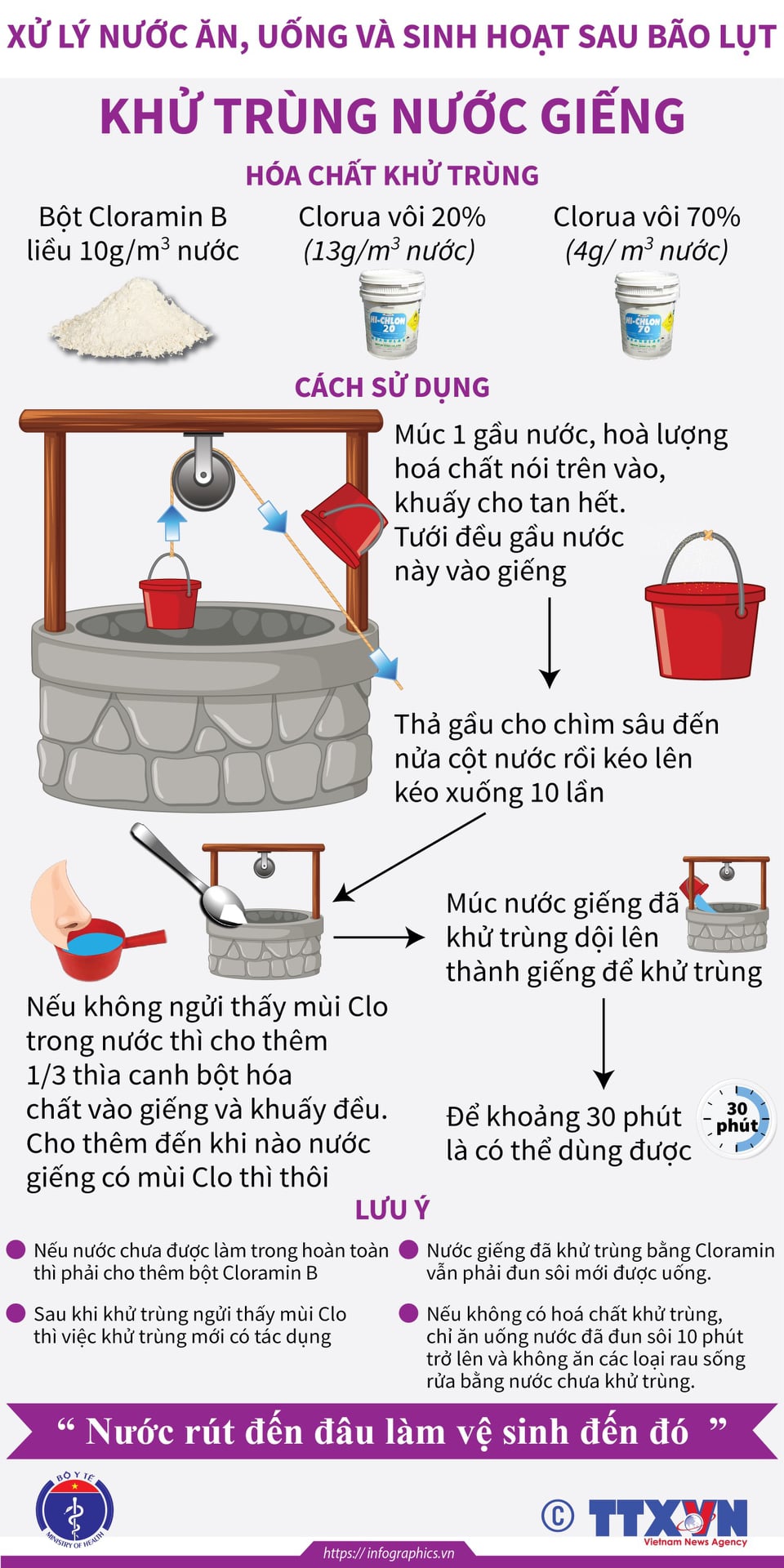 Hướng dẫn xử lý nước và vệ sinh môi trường trong mùa bão lụt