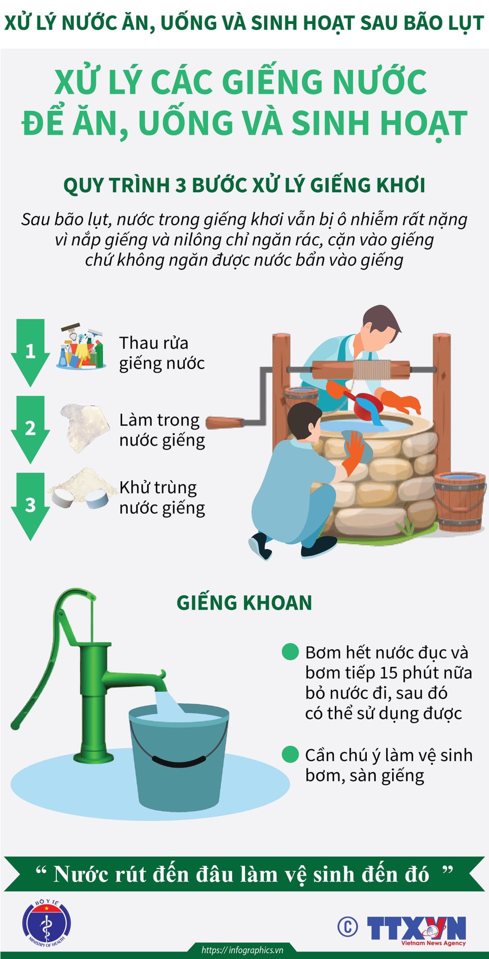 Hướng dẫn xử lý nước và vệ sinh môi trường trong mùa bão lụt