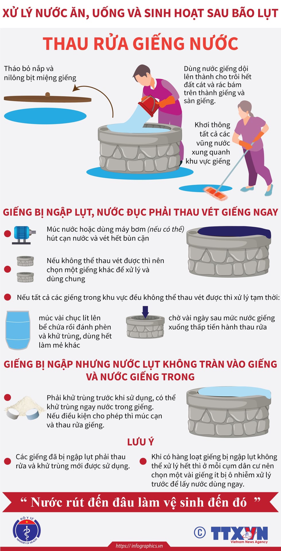 Hướng dẫn xử lý nước và vệ sinh môi trường trong mùa bão lụt