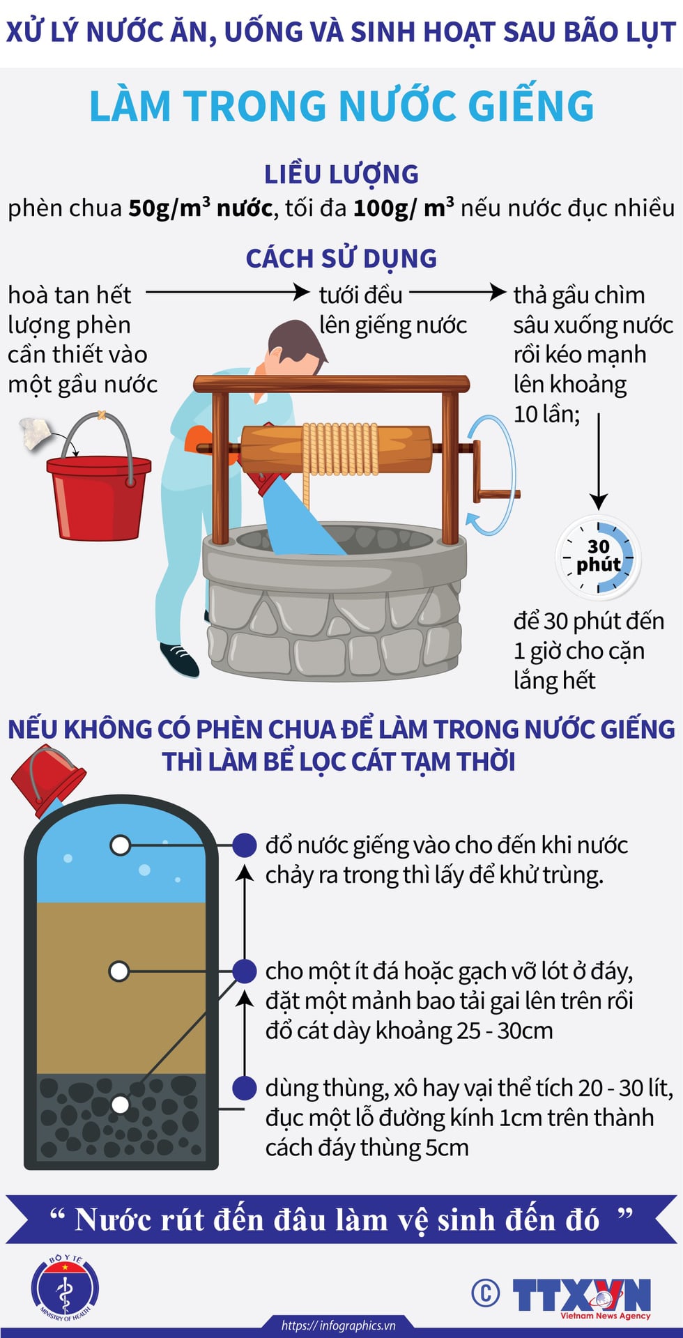 Hướng dẫn xử lý nước và vệ sinh môi trường trong mùa bão lụt